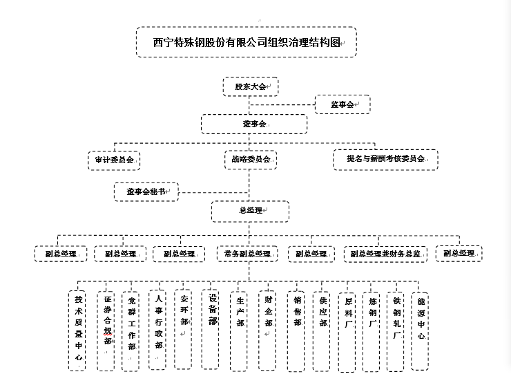 組織結(jié)構(gòu)圖_副本.jpg